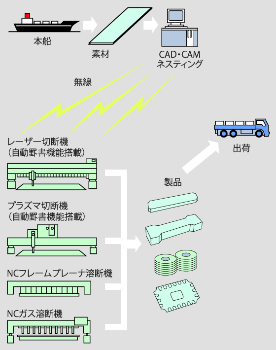 設備紹介