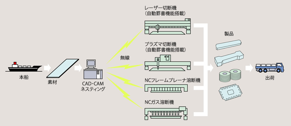 設備紹介